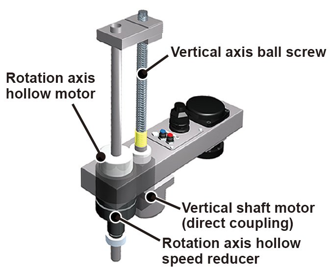 Innovations in SCARA Robots Boost Performance and Reliability